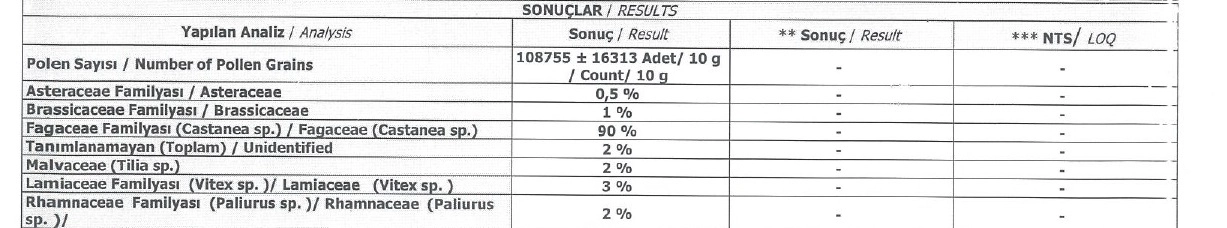 Kapıdağ Ham Kestane Balı 2025 Sağımı 850 Gr.